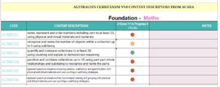 Maths Australian Curriculum V9.0 Trackers F-6 Whole School License