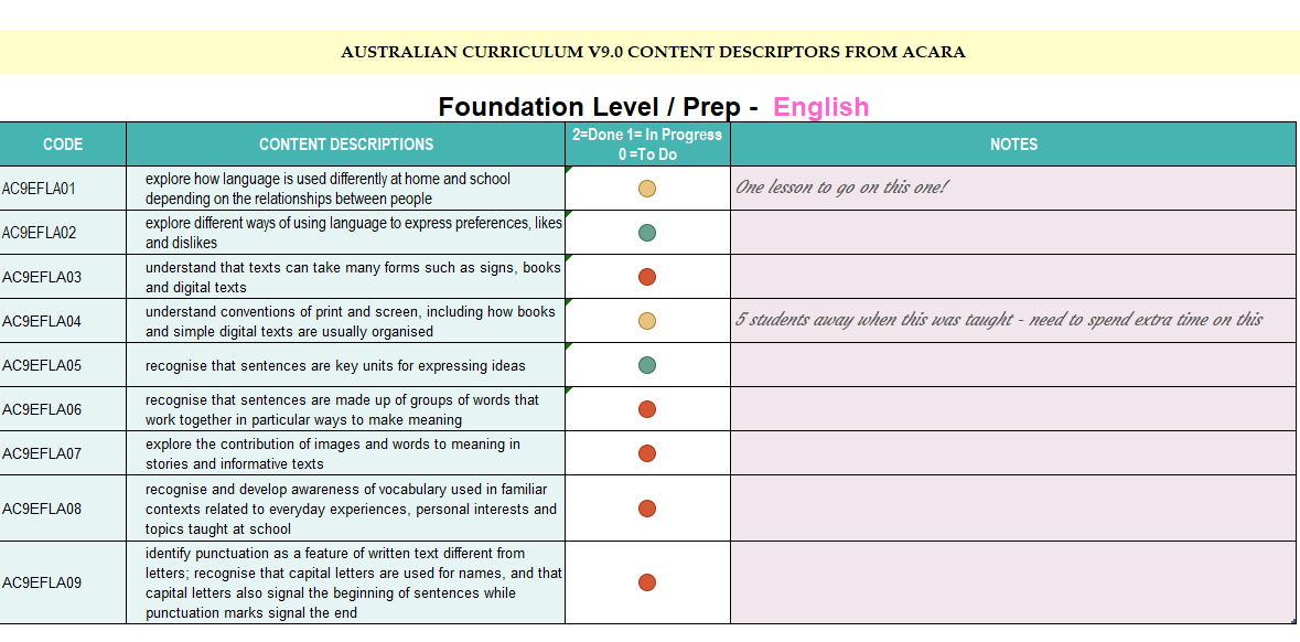 Australian Curriculum V9.0 Tracker Year 5 English - Teach Fun Oz Resources