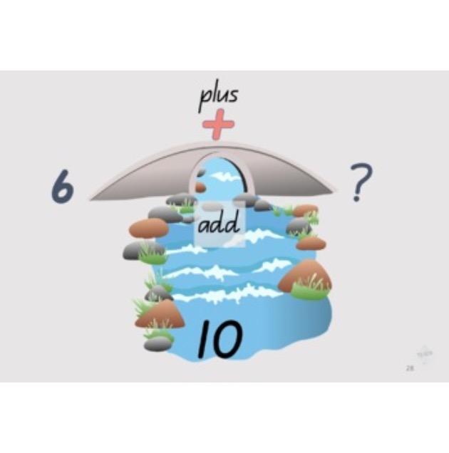 Basic Addition Making Tens Facts Single Digit Number Facts Frogs - Teach Fun Oz Resources