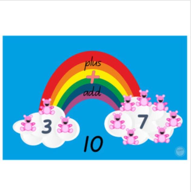 Basic Addition Making Tens Single Digit Numbers Rainbow Facts Numicon Number - Teach Fun Oz Resources