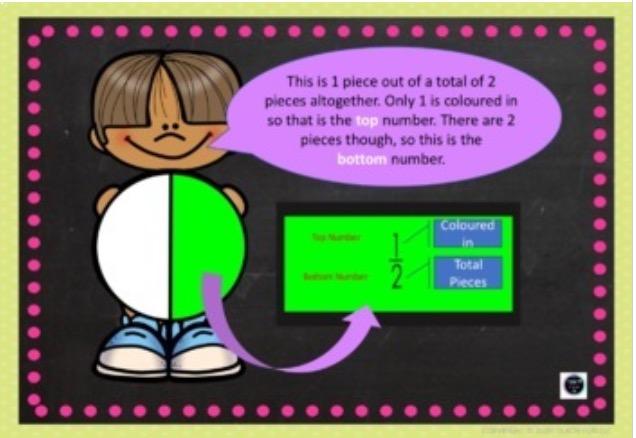 Fractions Digital Slideshow Year 3 third grade Maths Lessons 62 Slides - Teach Fun Oz Resources