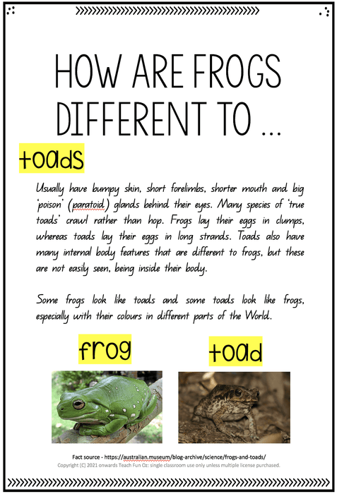 FROG UNIT Frog Life Cycle Invertebrates Vertebrates Living Science Year 1 2 3 4 - Teach Fun Oz Resources