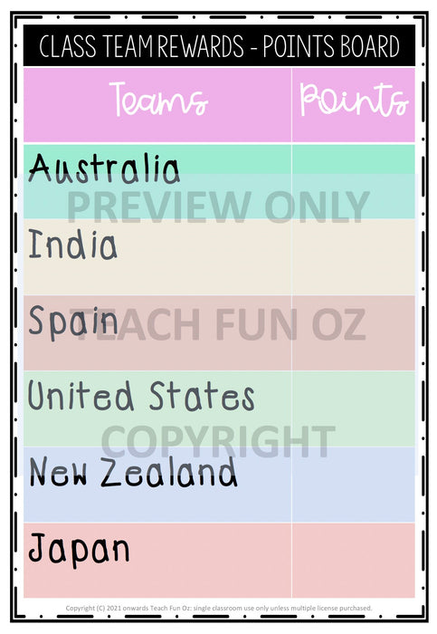 Commonwealth Games 2022 Themed Unit Print or Digital Activities - Birmingham UK