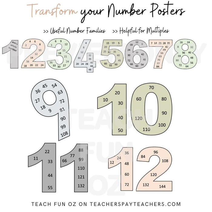 Skip Counting Multiples Number Posters Maths- NEUTRALS Number Families - Teach Fun Oz Resources