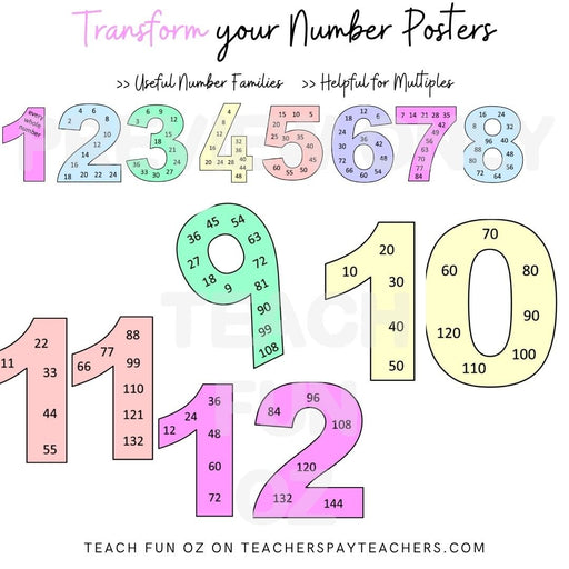 Skip Counting Multiples Number Posters Maths- PASTELS Number Families - Teach Fun Oz Resources