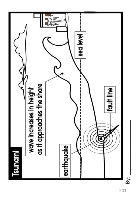 Weathering and Erosion Year 5 Science Weather Unit Australian Curriculum V 9.0 - Teach Fun Oz Resources