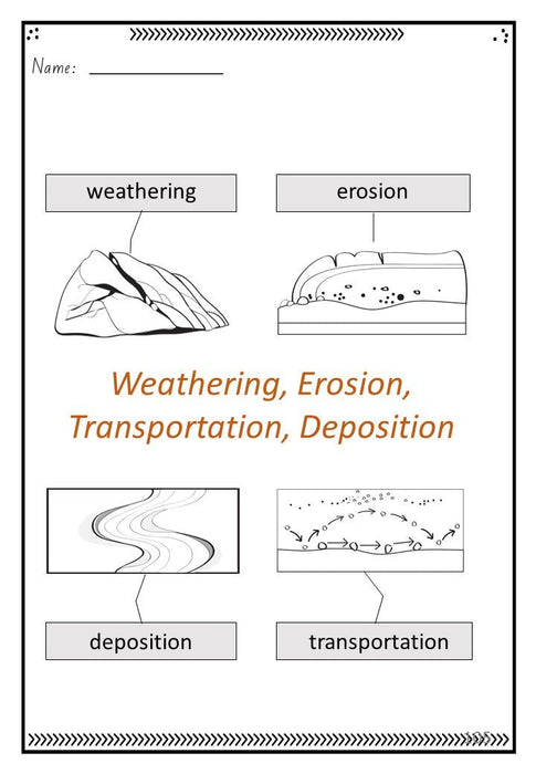 Weathering and Erosion Year 5 Science Weather Unit Australian Curriculum V 9.0 - Teach Fun Oz Resources