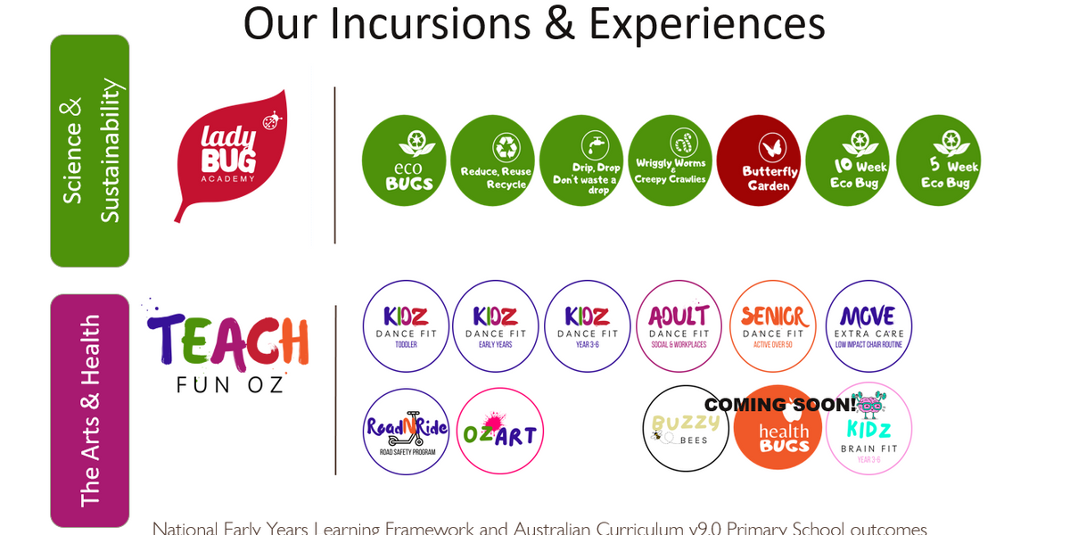 Explore Incursions on the Sunshine Coast and Brisbane — Teach Fun Oz