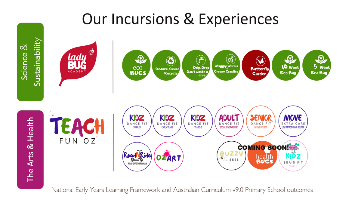 Explore Incursions on the Sunshine Coast and Brisbane — Teach Fun Oz