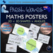 QLD Font Maths Posters 2D 3D Shapes Angles Fresh Waves Beach Classroom Decor - Teach Fun Oz Resources