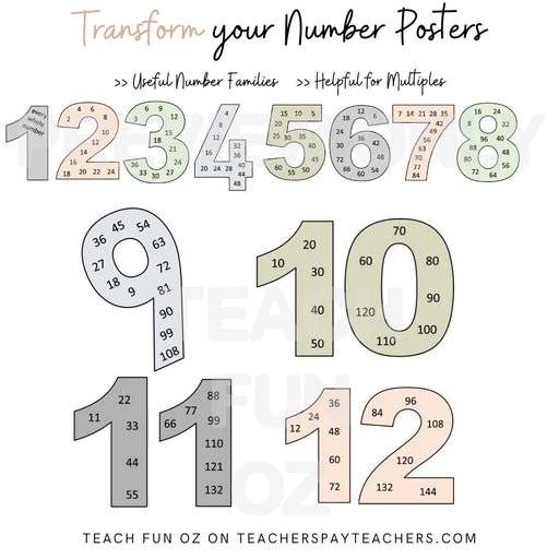 Skip Counting Multiples Number Posters Maths- NEUTRALS Number Families - Teach Fun Oz Resources