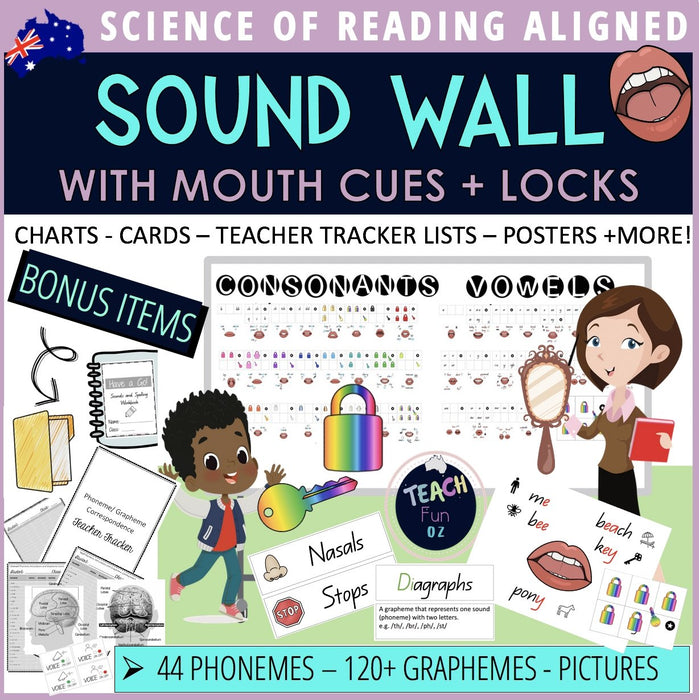 Sound Wall with Mouth Pictures Classroom - Science of Reading- Phonemes Spelling - Teach Fun Oz Resources